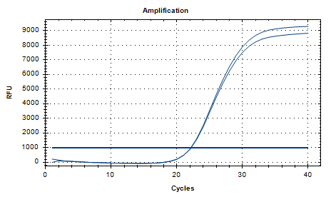 Indoor quality control product for intracellular Mycobacterium deoxyribonucleic acid liquid-BNCC