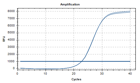 Indoor quality control product of Staphylococcus aureus deoxyribonucleic acid liquid-BNCC