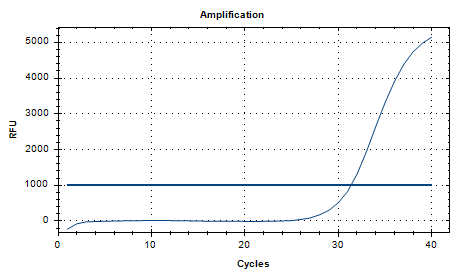 Indoor quality control samples of Staphylococcus aureus deoxyribonucleic acid liquid-BNCC