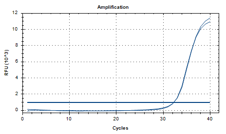 Indoor quality control product for Clostridium difficile deoxyribonucleic acid liquid-BNCC