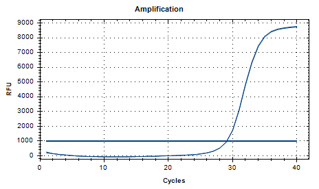 Clostridium difficile DNA Liquid Internal Quality Control Material-BNCC