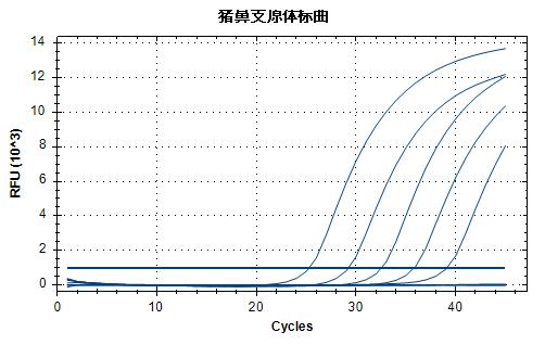 Reference substance for Mycoplasma hyorhinis nucleic acid (Heat-inactivated) (strongly positive)-BNCC