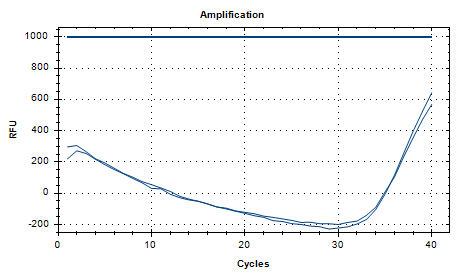 Indoor quality control product for deoxyribonucleic acid of Mycoplasma hyorhinis-BNCC