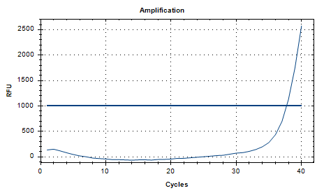 Mycoplasma hyorhinis DNA Liquid Internal Quality Control Material-BNCC