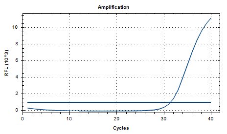 Indoor quality control material for human papillomavirus type 6 ribonucleic acid liquid-BNCC