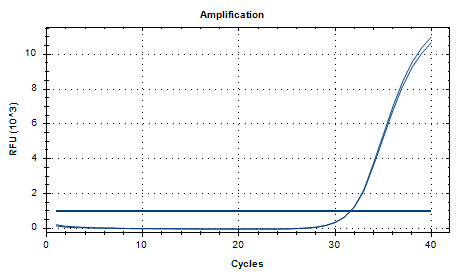 Indoor quality control product for deoxyribonucleic acid liquid of Bifidobacterium longum subsp.-BNCC