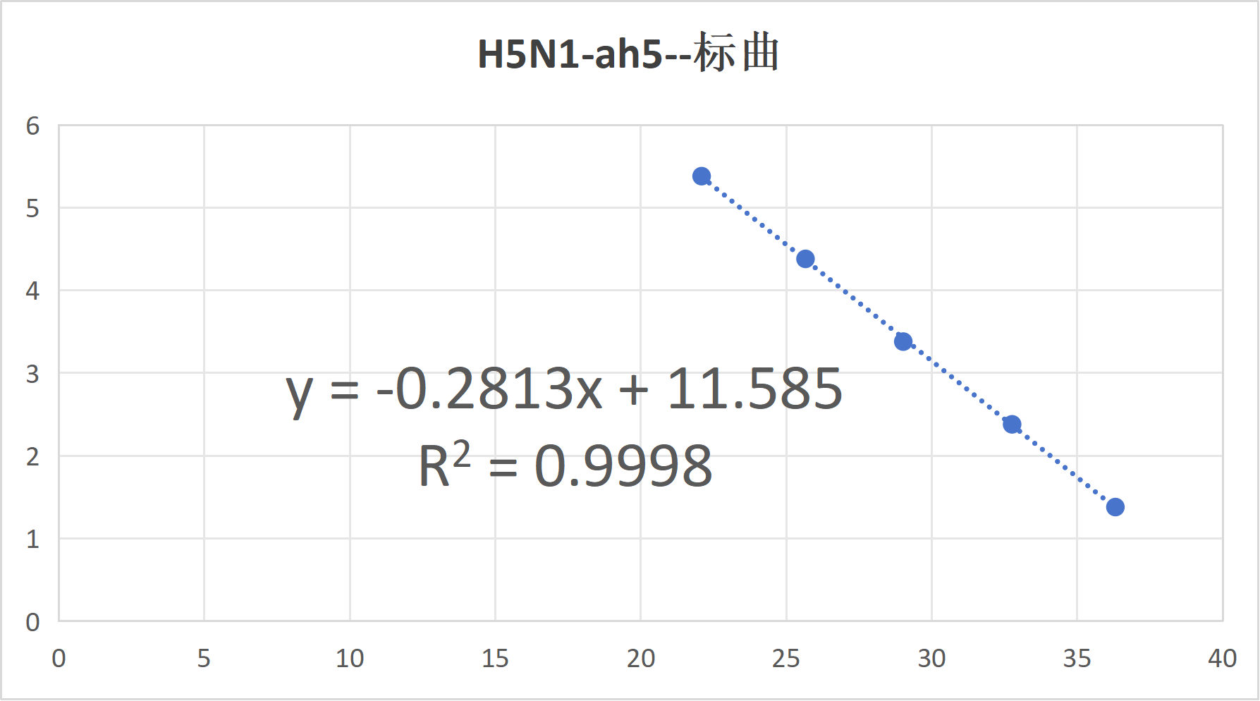 Influenza A virus (H5N1) RNA standard-BNCC