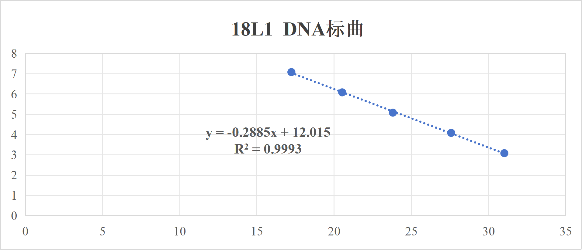 Human Papillomavirus 18 (HPV18) Whole Genome DNA Standard-BNCC