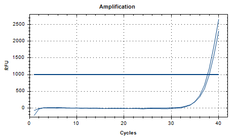 Indoor quality control product for deoxyribonucleic acid of Fusarium oxysporum-BNCC