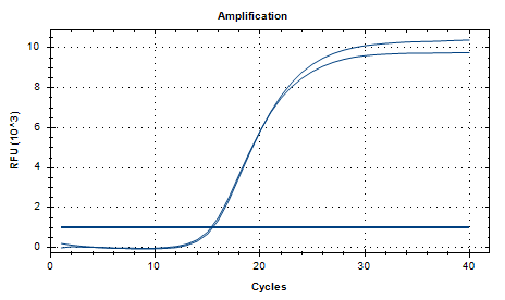 Acinetobacter baumannii DNA Liquid Internal Quality Control Material-BNCC