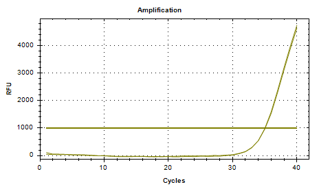 Indoor quality control product for Staphylococcus epidermidis deoxyribonucleic acid liquid-BNCC