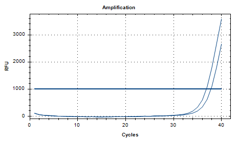 C Salmonella paratyphi-C liquid indoor quality control material-BNCC