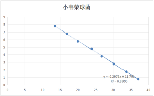 Indoor quality control samples of deoxyribonucleic acid liquid from Veillonella parvula-BNCC