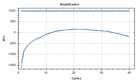 Human Adenovirus Type 41 DNA Standard-BNCC