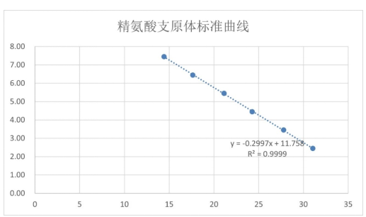 Mycoplasma argentinum DNA Liquid Internal Quality Control Material-BNCC