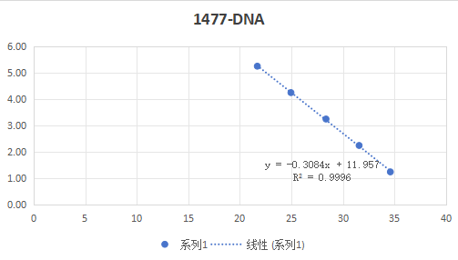 Chlamydia trachomatis type C deoxyribonucleic acid liquid indoor quality control product-BNCC