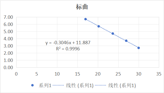 Escherichia coli O157 deoxyribonucleic acid liquid indoor quality control product-BNCC