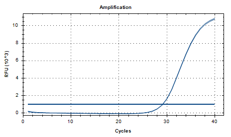 Staphylococcus aureus deoxyribonucleic acid liquid indoor quality control product-BNCC