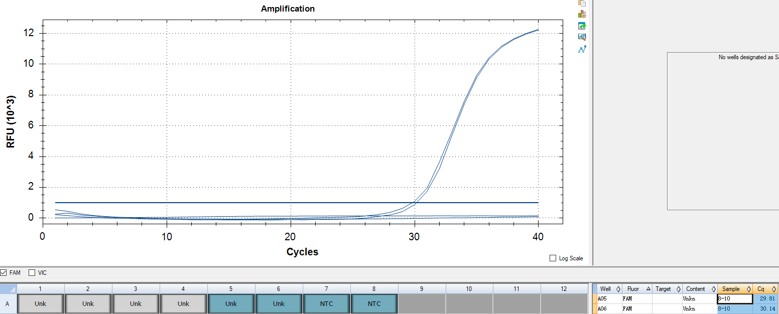 Ureaplasma urealyticum type 8 deoxyribonucleic acid (UU DNA) liquid indoor quality control material-BNCC