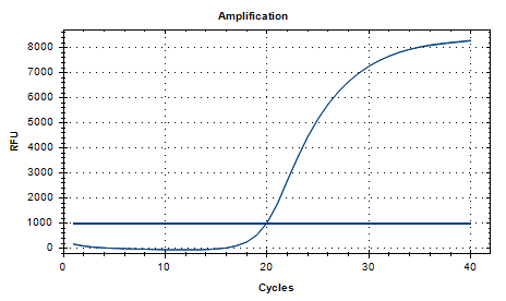 Lactobacillus Jensonii DNA standard-BNCC