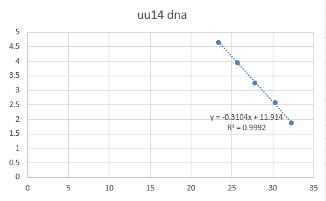 Ureaplasma urealyticum serotype 14 nucleic acid reference substance (Heat-inactivated) (strongly positive)-BNCC