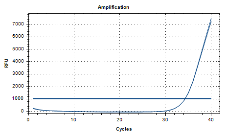 Indoor quality control product of avian mycobacteria deoxyribonucleic acid liquid-BNCC