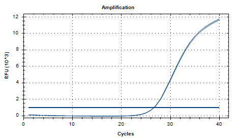 Indoor quality control product of avian mycobacteria deoxyribonucleic acid liquid-BNCC