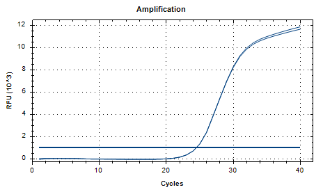 New type of Cryptococcus H99 deoxyribonucleic acid liquid indoor quality control product-BNCC