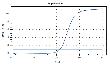 New type of Cryptococcus H99 deoxyribonucleic acid liquid indoor quality control product-BNCC