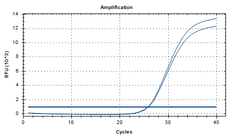 Indoor quality control samples of Mycobacterium Malmoense deoxyribonucleic acid liquid-BNCC