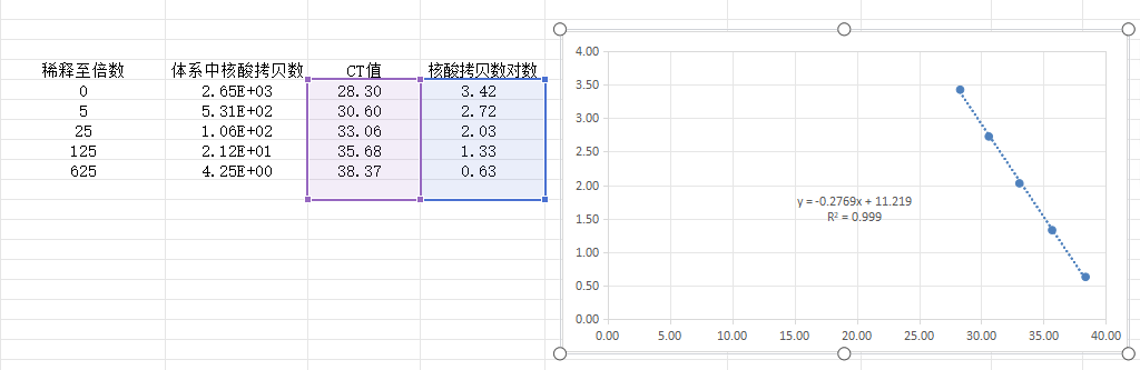 Indoor quality control product for deoxyribonucleic acid liquid of Rhizomucor mihei-BNCC