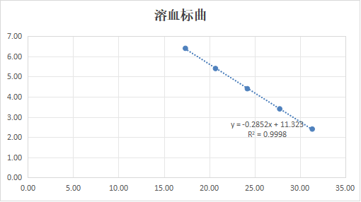 Hemolytic Siamese Staphylococcus deoxyribonucleic acid liquid indoor quality control product-BNCC