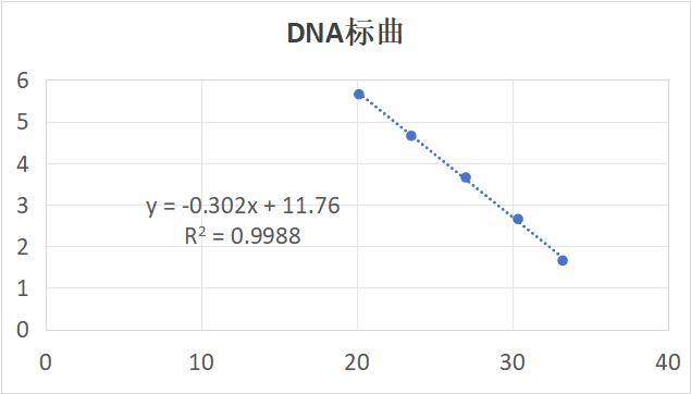 Mycoplasma hyorhinis DNA standard-BNCC