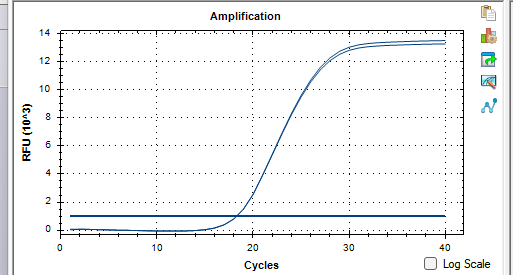 Indoor quality control product for human heart bacteria deoxyribonucleic acid liquid-BNCC