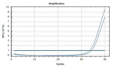 Indoor quality control samples for deoxyribonucleic acid of Mycobacterium diernhoferi-BNCC