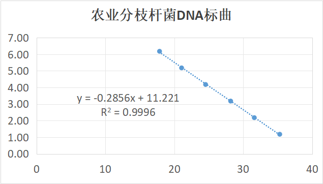 Agricultural Mycobacterium deoxyribonucleic acid liquid indoor quality control product-BNCC