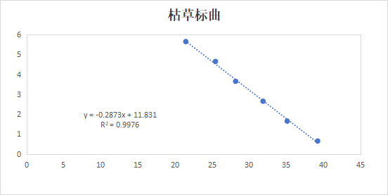 Bacillus subtilis DNA standard-BNCC