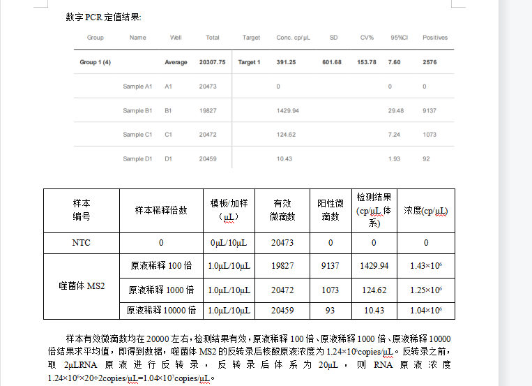 Indoor quality control material for Escherichia coli bacteriophage MS2 ribonucleic acid liquid-BNCC