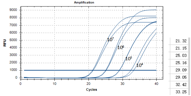 Mycoplasma gallisepticum, Mycoplasma gallisepticum, liquid indoor quality control material-BNCC