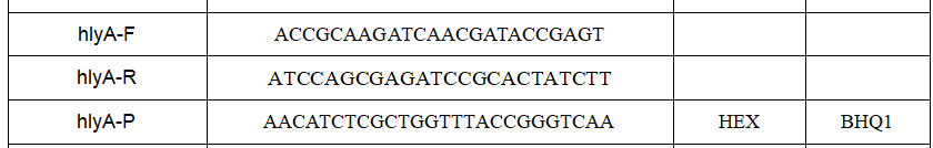 Indoor quality control product for deoxyribonucleic acid liquid of Aeromonas hydrophila-BNCC