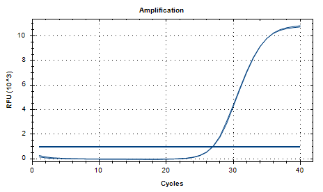 Indoor quality control product for deoxyribonucleic acid of Mycobacterium Chimera-BNCC