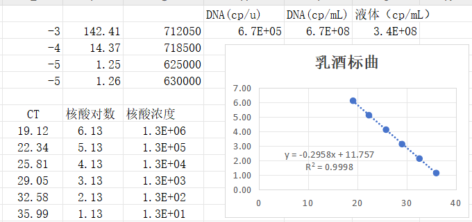 Milk wine Candida deoxyribonucleic acid liquid indoor quality control product-BNCC