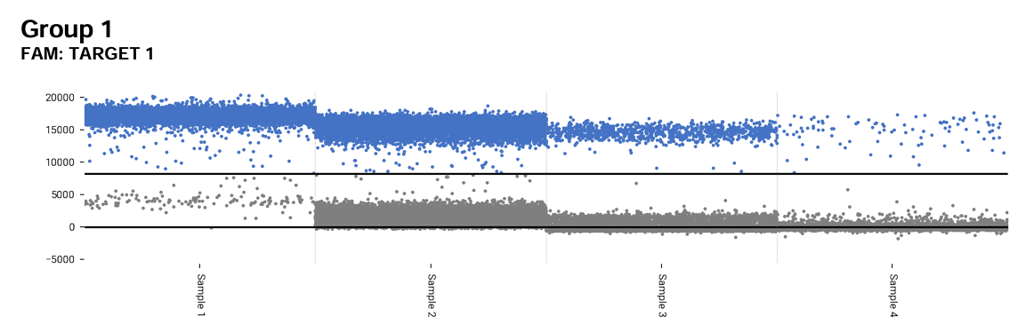 DNA standard of Haemophilus ducreyi-BNCC