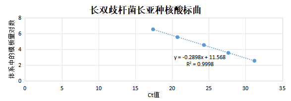 Mycobacterium simiae DNA standard-BNCC
