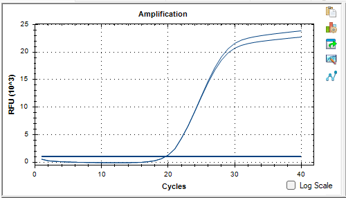 Staphylococcus aureus subsp DNA standard-BNCC