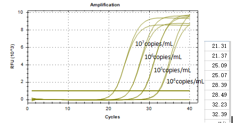 Indoor quality control material for deoxyribonucleic acid of Pseudomonas oryzihabitans-BNCC