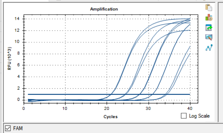 Human Immunodeficiency Virus I (HIV-1) nucleic acid detection standard-BNCC