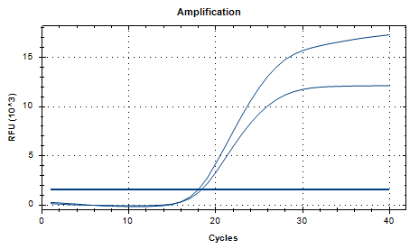 Reference substance for Mycobacterium bovis nucleic acid (Heat-inactivated) (strongly positive)-BNCC