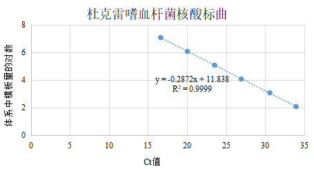 Duquerey Hemophilus Deoxyribonucleic Acid Liquid Indoor Quality Control-BNCC