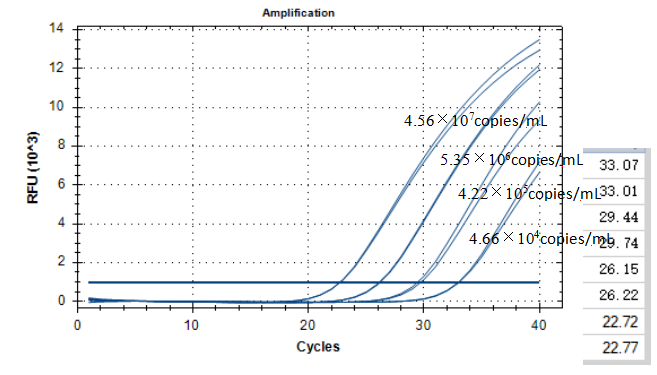 Vibrio alginolyticus DNA standard-BNCC